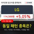 LG,기관,순매매량,보이