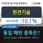 한전기술,92만5459주