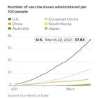 백신,한국,배포,접종,미국,국가,아시아,정책