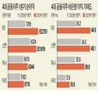 비은행,은행,개선,순이익,부문,실적,증권,금융