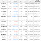 보이,가상화폐,하락세,상승세