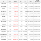 가상화폐,상승세,보이,거래