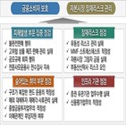 증권사,검사,금감원,예고,중점,내부통제