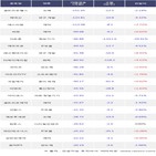 외국인,셀트리온헬스케어