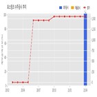 포스링크,계약,기사