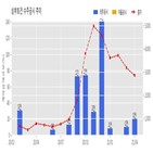 삼부토건,기사,수주공시