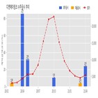 계약,디엔에이링크,기사