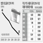 수수료,인하,가맹점,카드,최고금리,소급적,금리