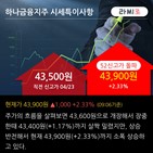 한국투자증권,기사