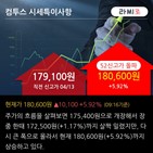 한국투자증권,유지,컴투스