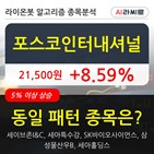 포스코인터내셔널,5.32,오전