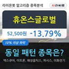 휴온스글로벌,보이,시각