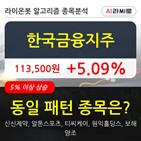 한국금융지주,기관,순매매량,보이
