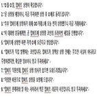 상장,업비트,사기