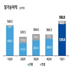 포인트,기업은행,자회사,개선,동기,대비,작년