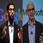 인도,지원,위해