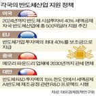 미국,반도체,중국,바이든,투자,대통령,삼성전자,기업,기술,공장