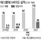 사업,작년,상장,에스엘에스바이오,신청,진단키트