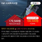 하나금융투자,F&F,실적
