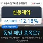 신풍제약,하락,시각