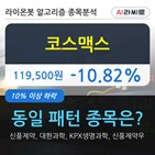 코스맥스,하락
