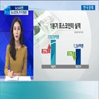 미얀마,가스전,포스코인터,영업이익,사업,상황,포스코,전망,군부,증가