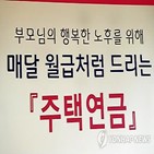 주택연금,배우자,수급권,가입자