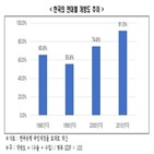 대기업집단,우리나라,전경련,기업,규제,제도,지정제,폐지