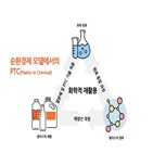 기술,폐플라스틱,나프타,한화솔루션,생산