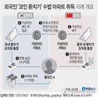 외국인,아파트,자금,불법,환치기,중국,국내,서울세관,적발