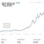 가격,코인베이스,이날,암호화폐,비트코인,거래,개당
