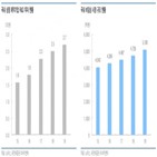 매출,사업,대비,전년,바이오,성장