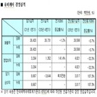 부문,유비케어,매출,유통