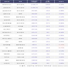 외국인,SK하이닉스