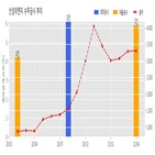 신성이엔지,계약,기사