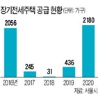 시프트,공급,서울시,신혼부부,방안,보증금,아파트,공사