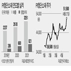 필름,첨단소재,전기차,배터리,발표,매출,라인,제품,실적