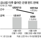 펀드,은행,소비자,시행,가입,금소법,고객