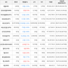 보이,가상화폐,하락,상승세