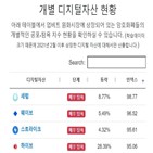 공포,탐욕,극단