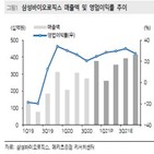 실적,매출,초기,3공장