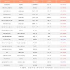 외국인,SK이노베이션