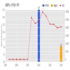 계약,기사