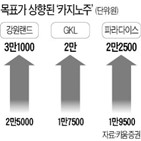 카지노,파라다이스,내년,올해,외국인,키움증권