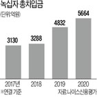 녹십자,매출,부담,신용도,개선,지난해,기업