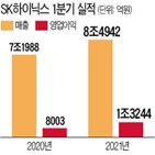 SK하이닉스,제품,반도체,증가,투자,올해