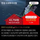 대신증권,상황