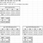 주택담보대출,마이너스통장,원리금