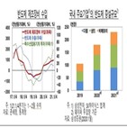 수입,소비,한은,수출