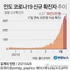 인도,운항,다음달,노선